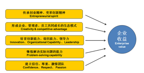 【上海去哪学习定制化管理?】